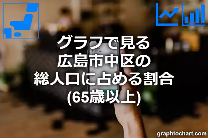グラフで見る広島市中区の高齢者人口の割合は高い？低い？(推移グラフと比較)