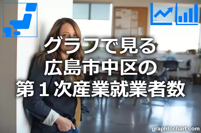 グラフで見る広島市中区の第１次産業就業者数は多い？少い？(推移グラフと比較)