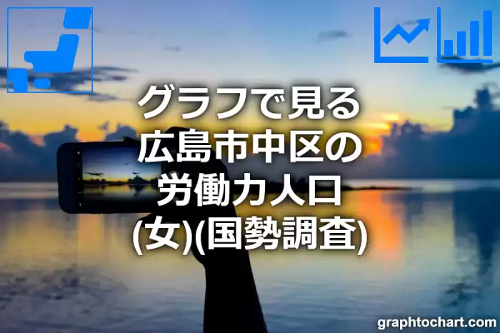 グラフで見る広島市中区の労働力人口（女）は多い？少い？(推移グラフと比較)