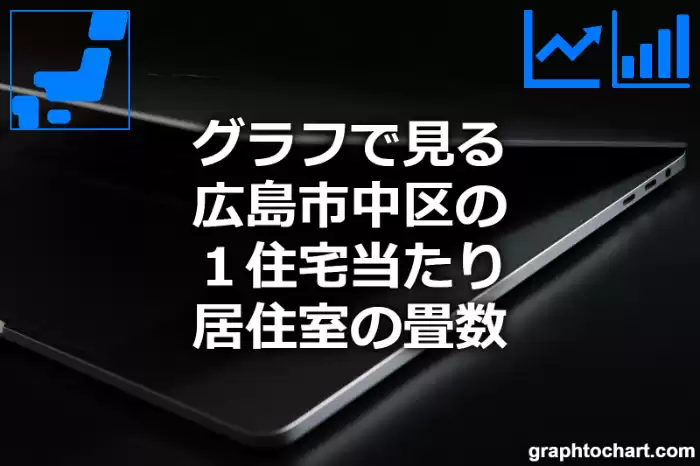 グラフで見る広島市中区の１住宅当たり居住室の畳数は高い？低い？(推移グラフと比較)