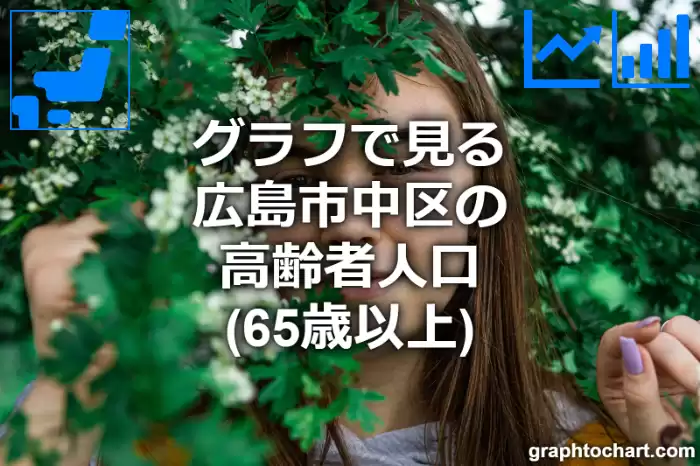 グラフで見る広島市中区の高齢者人口（65歳以上）は多い？少い？(推移グラフと比較)