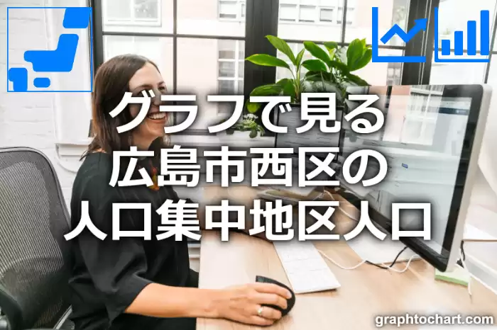 グラフで見る広島市西区の人口集中地区人口は多い？少い？(推移グラフと比較)