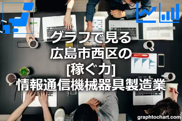 グラフで見る広島市西区の情報通信機械器具製造業の「稼ぐ力」は高い？低い？(推移グラフと比較)
