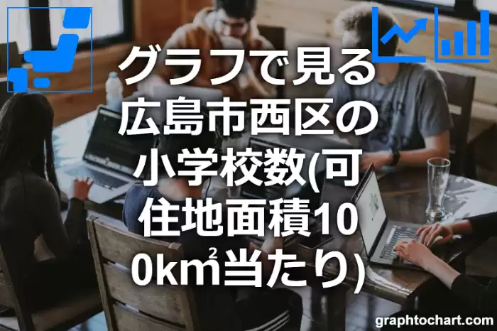 グラフで見る広島市西区の小学校数（可住地面積100k㎡当たり）は多い？少い？(推移グラフと比較)