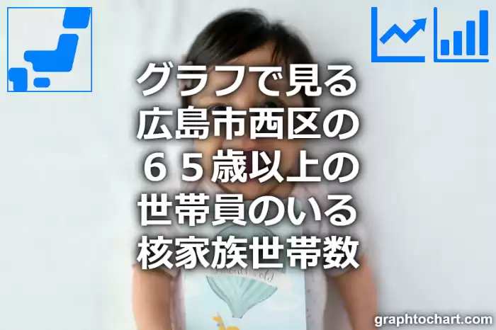グラフで見る広島市西区の６５歳以上の世帯員のいる核家族世帯数は多い？少い？(推移グラフと比較)