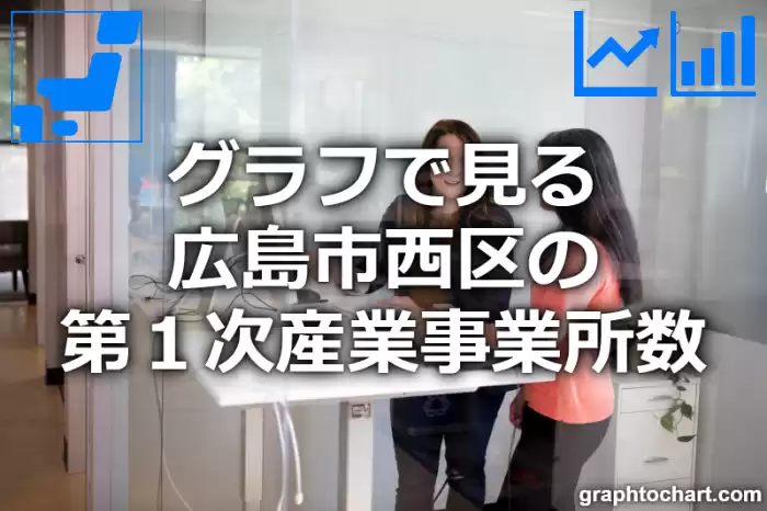 グラフで見る広島市西区の第１次産業事業所数は多い？少い？(推移グラフと比較)