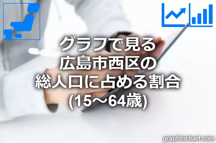グラフで見る広島市西区の生産年齢人口に占める割合（15～64歳）は高い？低い？(推移グラフと比較)