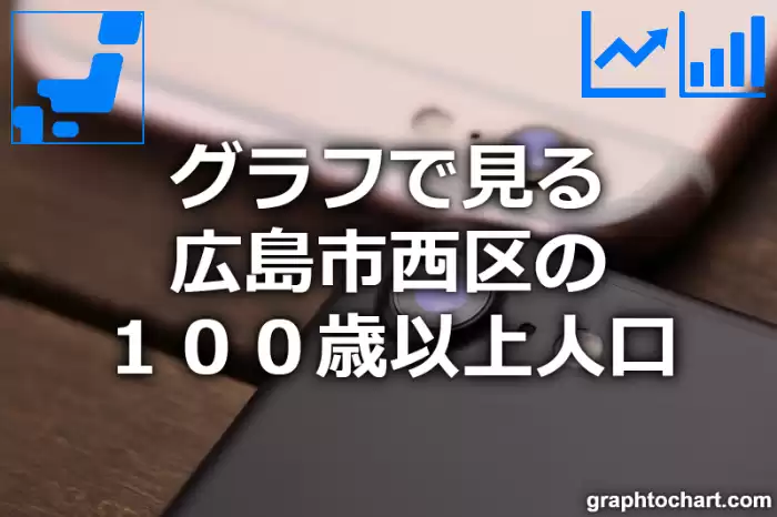 グラフで見る広島市西区の１００歳以上人口は多い？少い？(推移グラフと比較)