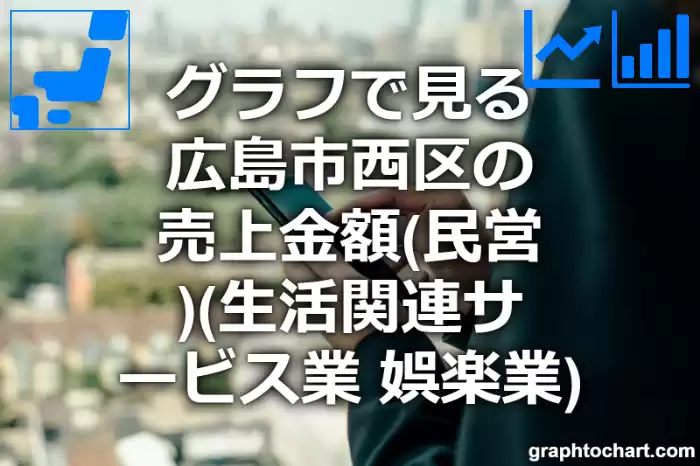 グラフで見る広島市西区の生活関連サービス業，娯楽業の売上金額（民営）は高い？低い？(推移グラフと比較)