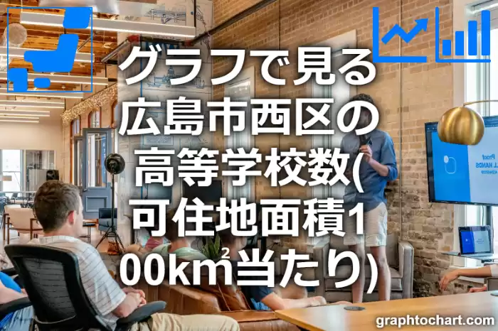 グラフで見る広島市西区の高等学校数（可住地面積100k㎡当たり）は多い？少い？(推移グラフと比較)