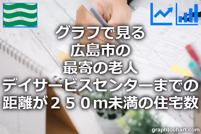 グラフで見る広島市の最寄の老人デイサービスセンターまでの距離が２５０ｍ未満の住宅数は多い？少い？(推移グラフと比較)