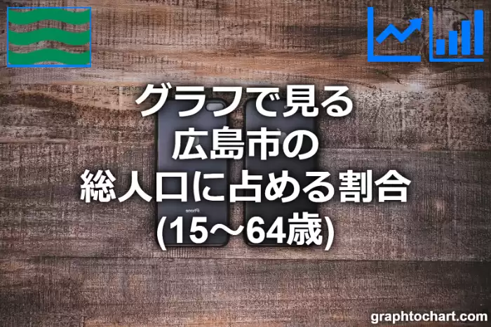 グラフで見る広島市の生産年齢人口に占める割合（15～64歳）は高い？低い？(推移グラフと比較)