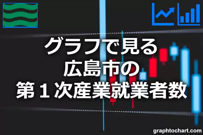 グラフで見る広島市の第１次産業就業者数は多い？少い？(推移グラフと比較)