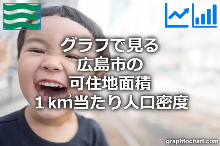 グラフで見る広島市の可住地面積１k㎡当たり人口密度は多い？少い？(推移グラフと比較)