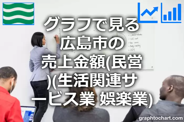 グラフで見る広島市の生活関連サービス業，娯楽業の売上金額（民営）は高い？低い？(推移グラフと比較)