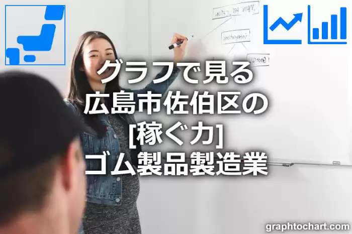 グラフで見る広島市佐伯区のゴム製品製造業の「稼ぐ力」は高い？低い？(推移グラフと比較)