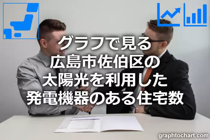 グラフで見る広島市佐伯区の太陽光を利用した発電機器のある住宅数は多い？少い？(推移グラフと比較)