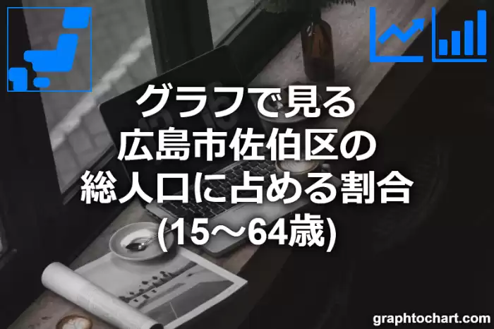 グラフで見る広島市佐伯区の生産年齢人口に占める割合（15～64歳）は高い？低い？(推移グラフと比較)