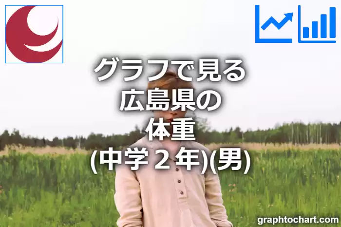 グラフで見る広島県の体重（中学２年）（男）は高い？低い？(推移グラフと比較)