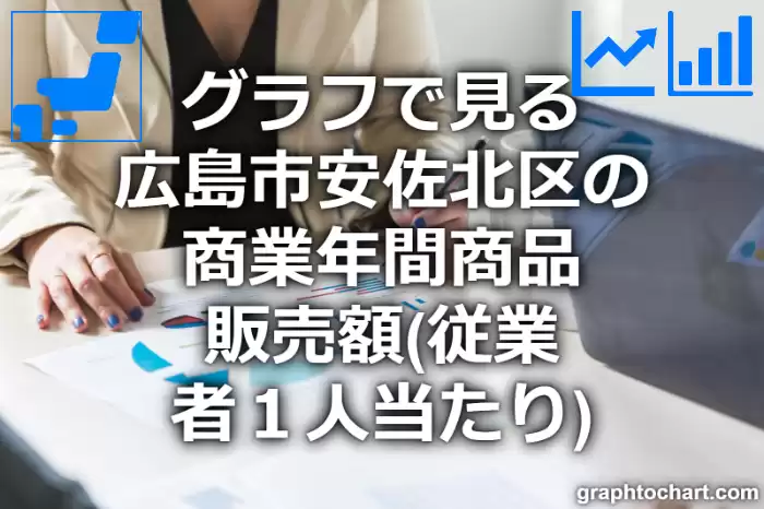 グラフで見る広島市安佐北区の商業年間商品販売額（従業者１人当たり）は高い？低い？(推移グラフと比較)