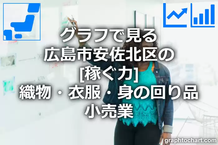 グラフで見る広島市安佐北区の織物・衣服・身の回り品小売業の「稼ぐ力」は高い？低い？(推移グラフと比較)