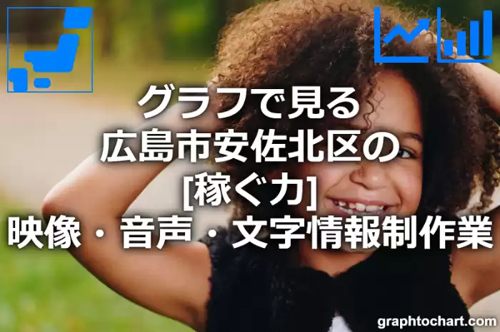 グラフで見る広島市安佐北区の映像・音声・文字情報制作業の「稼ぐ力」は高い？低い？(推移グラフと比較)