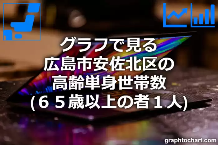 グラフで見る広島市安佐北区の高齢単身世帯数（６５歳以上の者１人）は多い？少い？(推移グラフと比較)