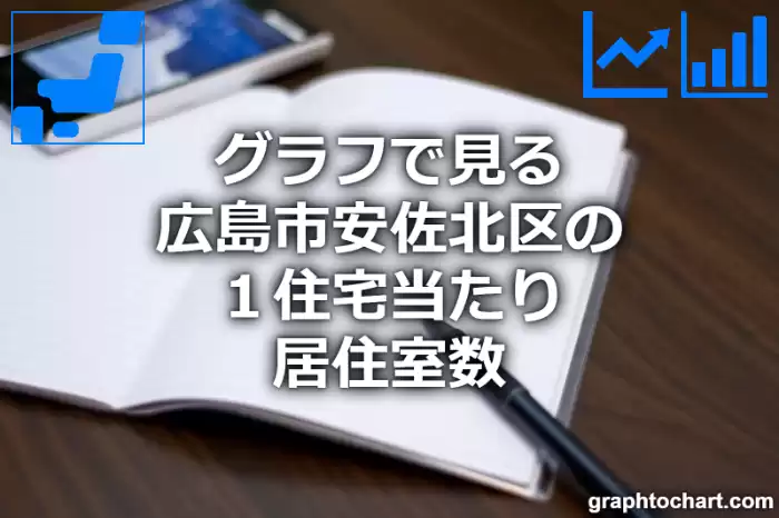 グラフで見る広島市安佐北区の１住宅当たり居住室数は多い？少い？(推移グラフと比較)