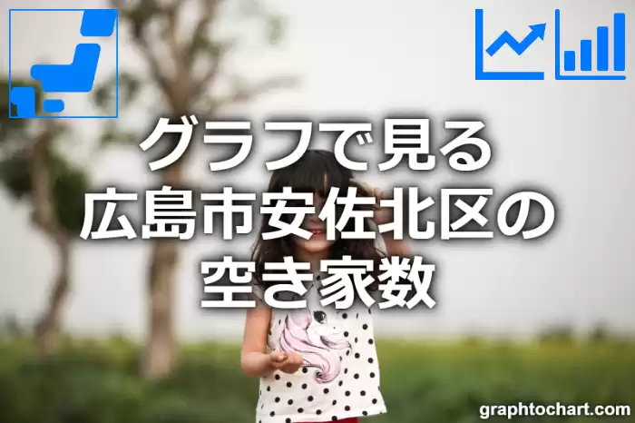 グラフで見る広島市安佐北区の空き家数は多い？少い？(推移グラフと比較)