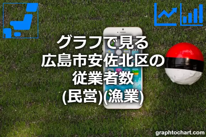 グラフで見る広島市安佐北区の従業者数（民営）（漁業）は多い？少い？(推移グラフと比較)