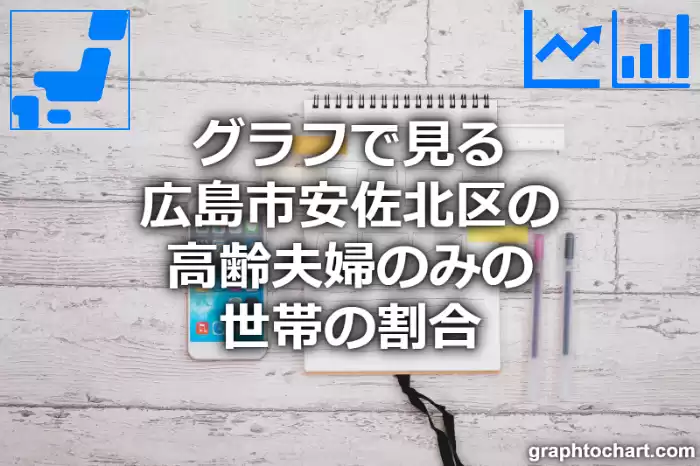 グラフで見る広島市安佐北区の高齢夫婦のみの世帯の割合は高い？低い？(推移グラフと比較)