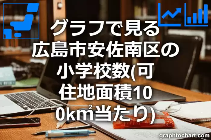 グラフで見る広島市安佐南区の小学校数（可住地面積100k㎡当たり）は多い？少い？(推移グラフと比較)