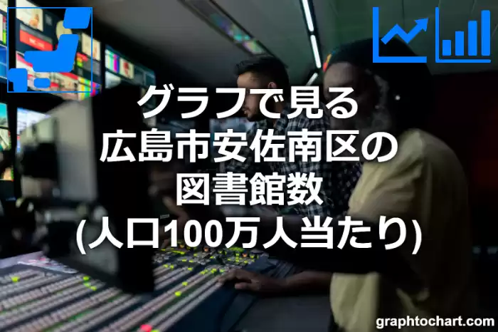 グラフで見る広島市安佐南区の図書館数（人口100万人当たり）は多い？少い？(推移グラフと比較)