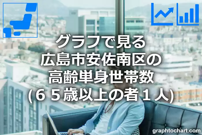 グラフで見る広島市安佐南区の高齢単身世帯数（６５歳以上の者１人）は多い？少い？(推移グラフと比較)