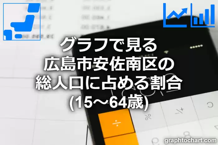 グラフで見る広島市安佐南区の生産年齢人口に占める割合（15～64歳）は高い？低い？(推移グラフと比較)