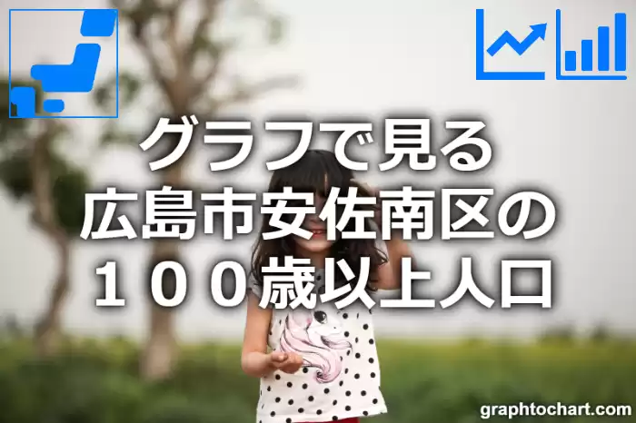 グラフで見る広島市安佐南区の１００歳以上人口は多い？少い？(推移グラフと比較)