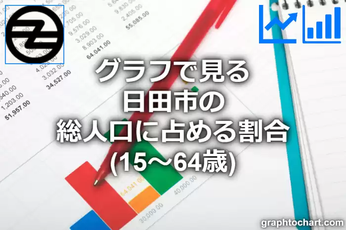 グラフで見る日田市の生産年齢人口に占める割合（15～64歳）は高い？低い？(推移グラフと比較)