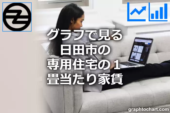 グラフで見る日田市の専用住宅の１畳当たり家賃は高い？低い？(推移グラフと比較)