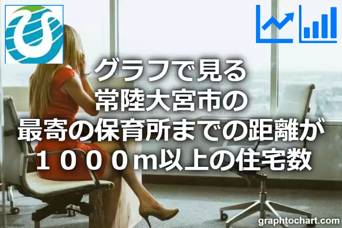 グラフで見る常陸大宮市の最寄の保育所までの距離が１０００ｍ以上の住宅数は多い？少い？(推移グラフと比較)