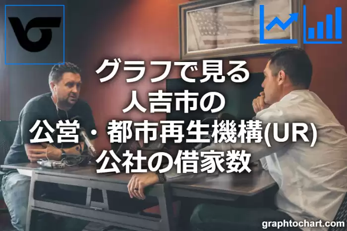 グラフで見る人吉市の公営・都市再生機構(UR)・公社の借家数は多い？少い？(推移グラフと比較)