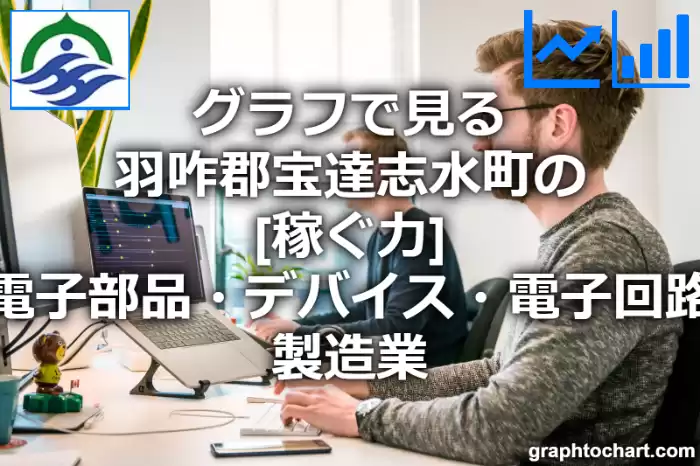 グラフで見る羽咋郡宝達志水町の電子部品・デバイス・電子回路製造業の「稼ぐ力」は高い？低い？(推移グラフと比較)