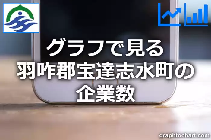 グラフで見る羽咋郡宝達志水町の企業数は多い？少い？(推移グラフと比較)