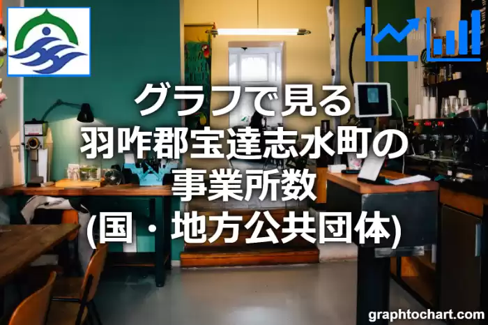 グラフで見る羽咋郡宝達志水町の事業所数（国・地方公共団体）は多い？少い？(推移グラフと比較)