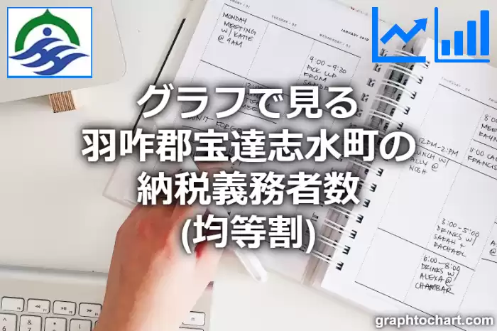 グラフで見る羽咋郡宝達志水町の納税義務者数（均等割）は多い？少い？(推移グラフと比較)