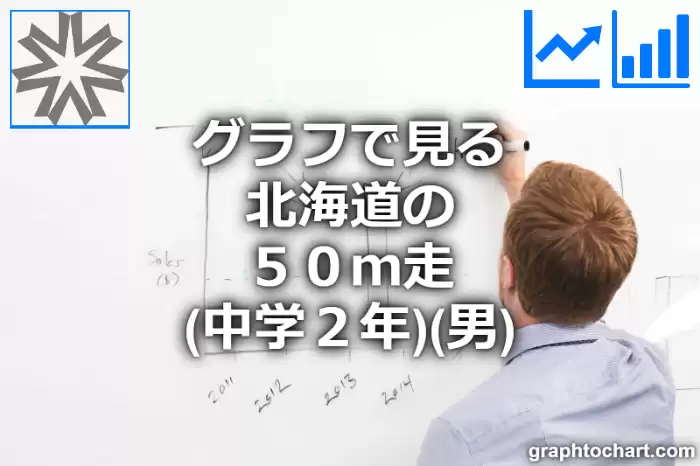 グラフで見る北海道の５０ｍ走（中学２年）（男）は速い？遅い？(推移グラフと比較)