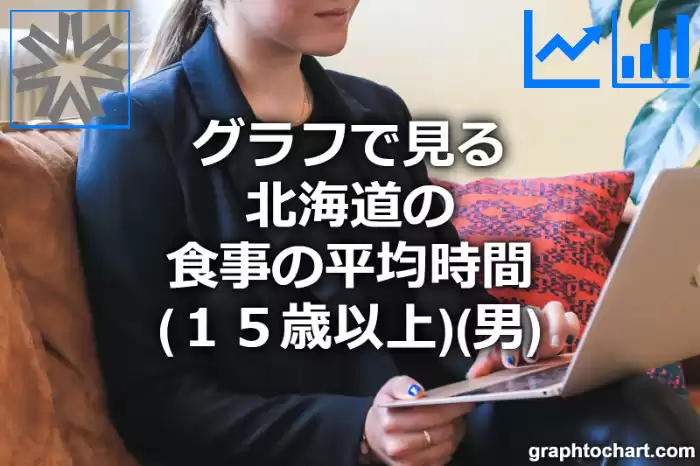 グラフで見る北海道の食事の平均時間（１５歳以上）（男）は長い？短い？(推移グラフと比較)