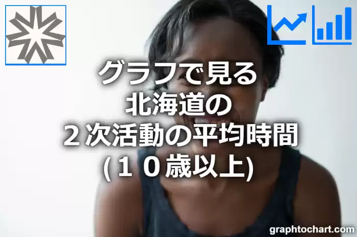 グラフで見る北海道の２次活動の平均時間（１０歳以上）は長い？短い？(推移グラフと比較)