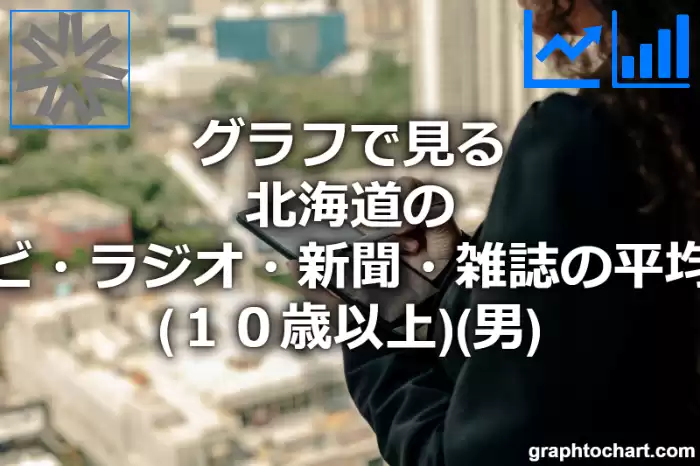 グラフで見る北海道のテレビ・ラジオ・新聞・雑誌の平均時間（１０歳以上）（男）は長い？短い？(推移グラフと比較)