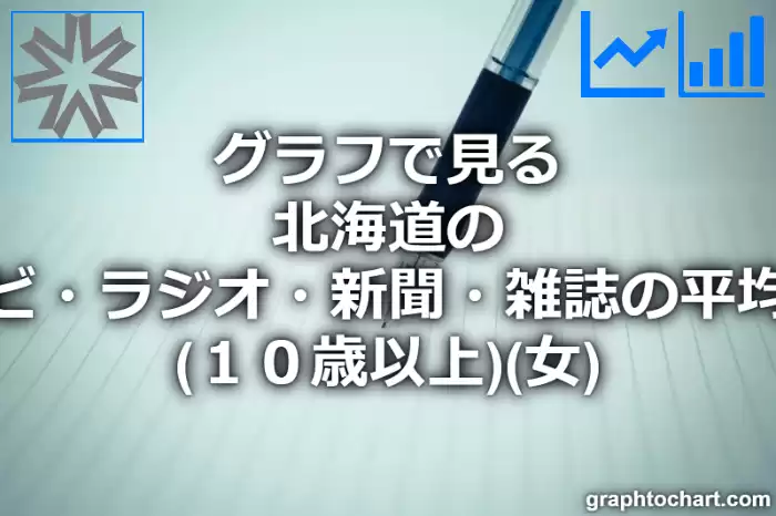 グラフで見る北海道のテレビ・ラジオ・新聞・雑誌の平均時間（１０歳以上）（女）は長い？短い？(推移グラフと比較)