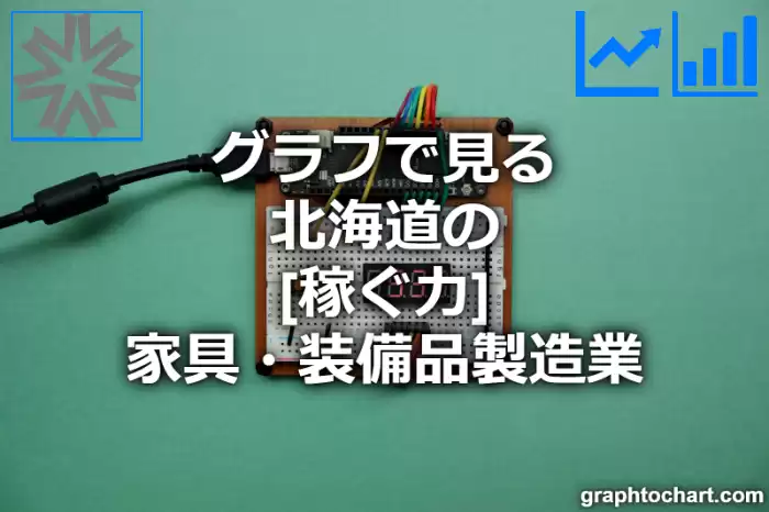 グラフで見る北海道の家具・装備品製造業の「稼ぐ力」は高い？低い？(推移グラフと比較)